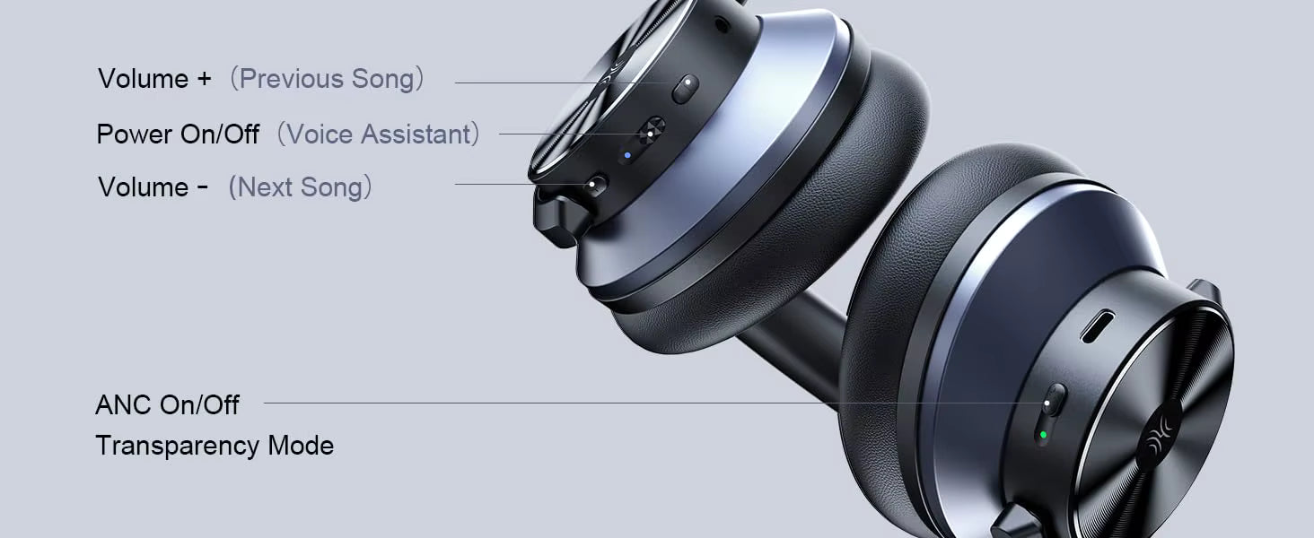 A pair of over-ear OneOdio A10 Hybrid ANC Over-Ear Bluetooth wireless headphones shown at an angle with callout lines labeling controls such as volume plus, power on/off via voice assistant, volume minus, and ANC on/off transparency mode, on a light gray background.
