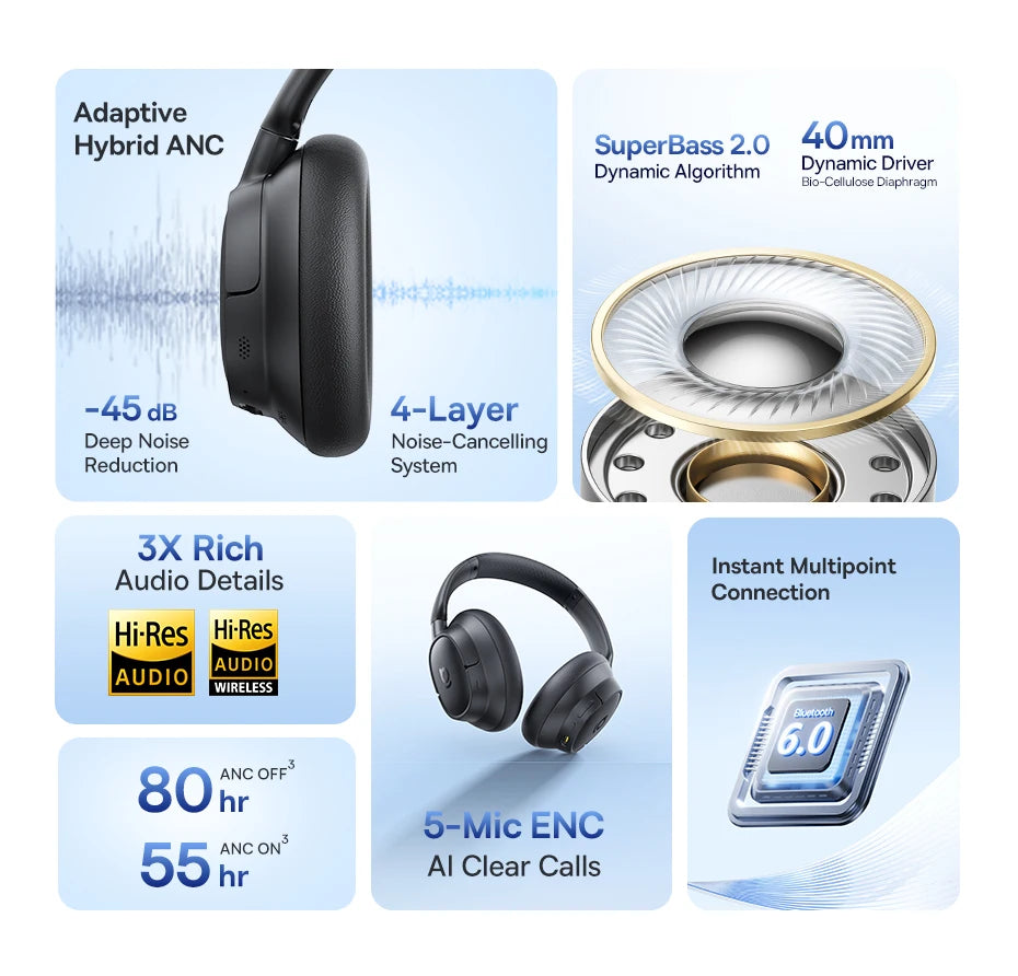 Features of a pair of headphones displayed on a blue background