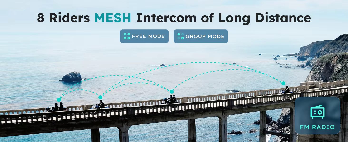 Promotional graphic for an intercom radio system showing a coastal bridge scene with riders communicating via dotted cyan connection lines. Large text reads '8 Riders MESH Intercom of Long Distance' with 'FREE MODE' and 'GROUP MODE' buttons, plus an 'FM RADIO' logo in the lower right.