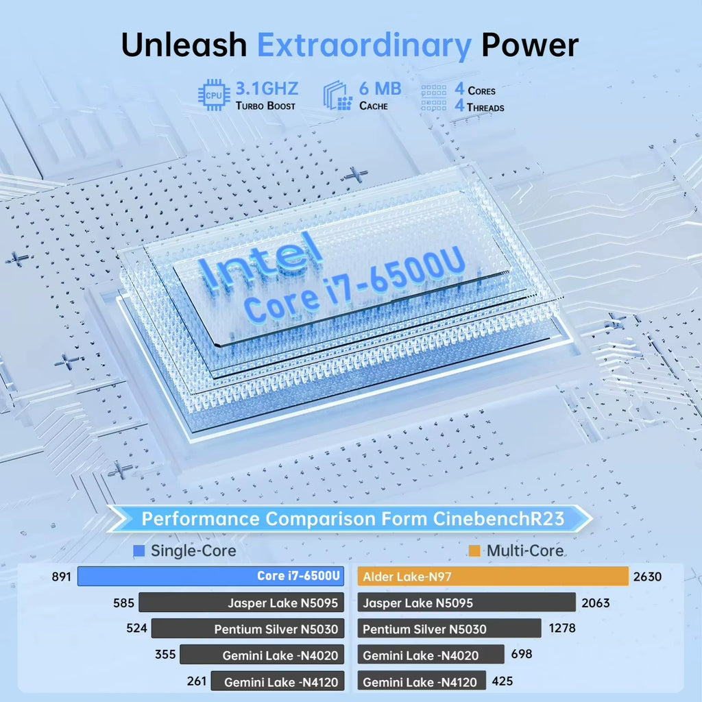 Intel Core i7-6500U processor with performance details on a technical background