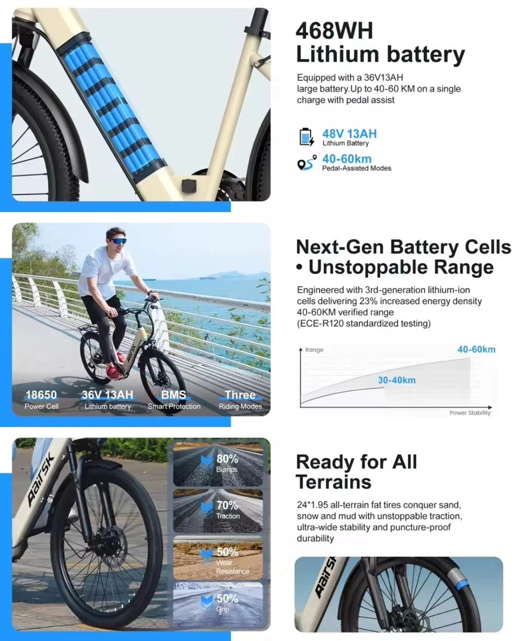 Electric bike with 468WH lithium battery features and specifications.