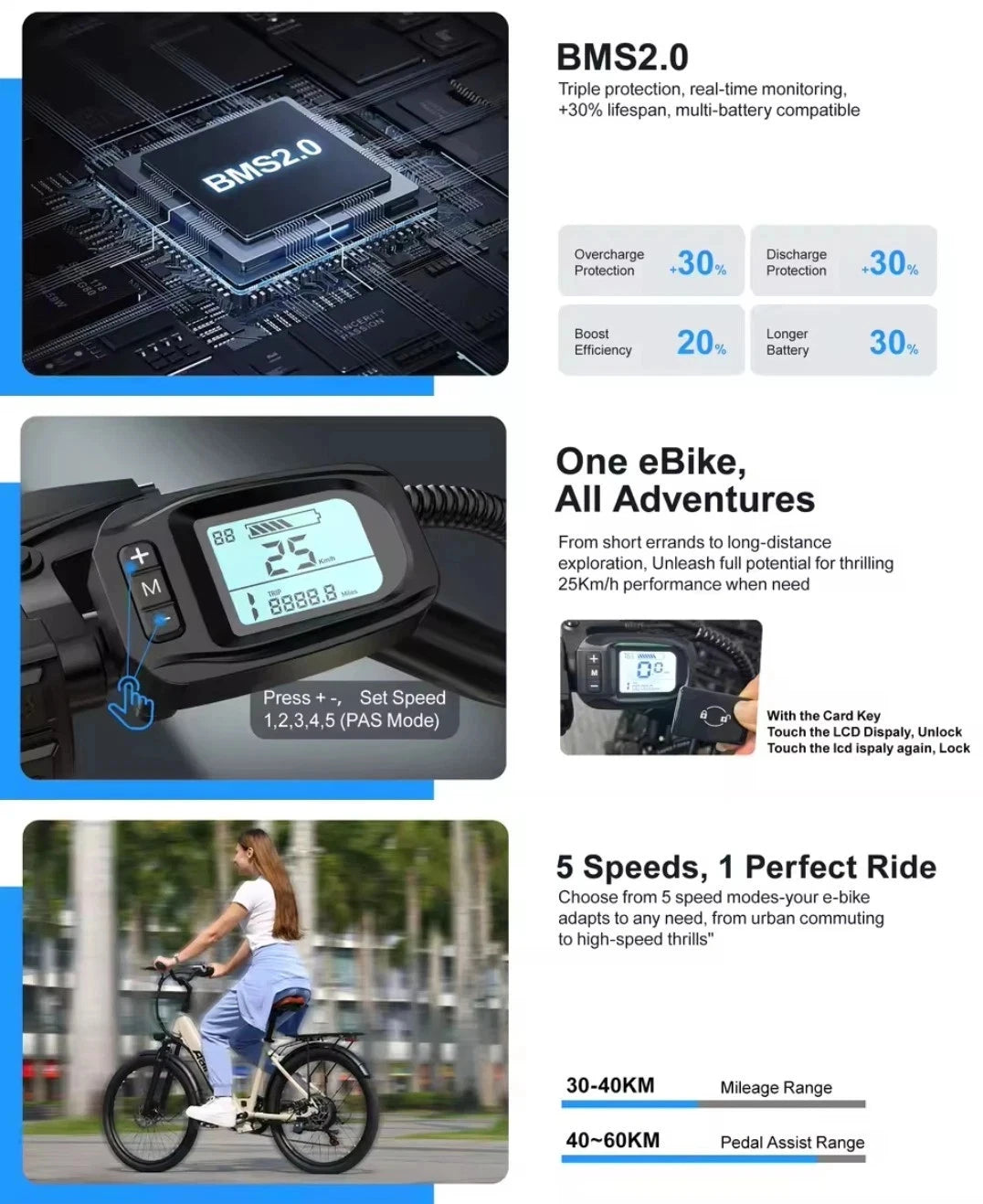 BMS2.0 electronic component with bike speedometer and cyclist on a road, highlighting features of an eBike.